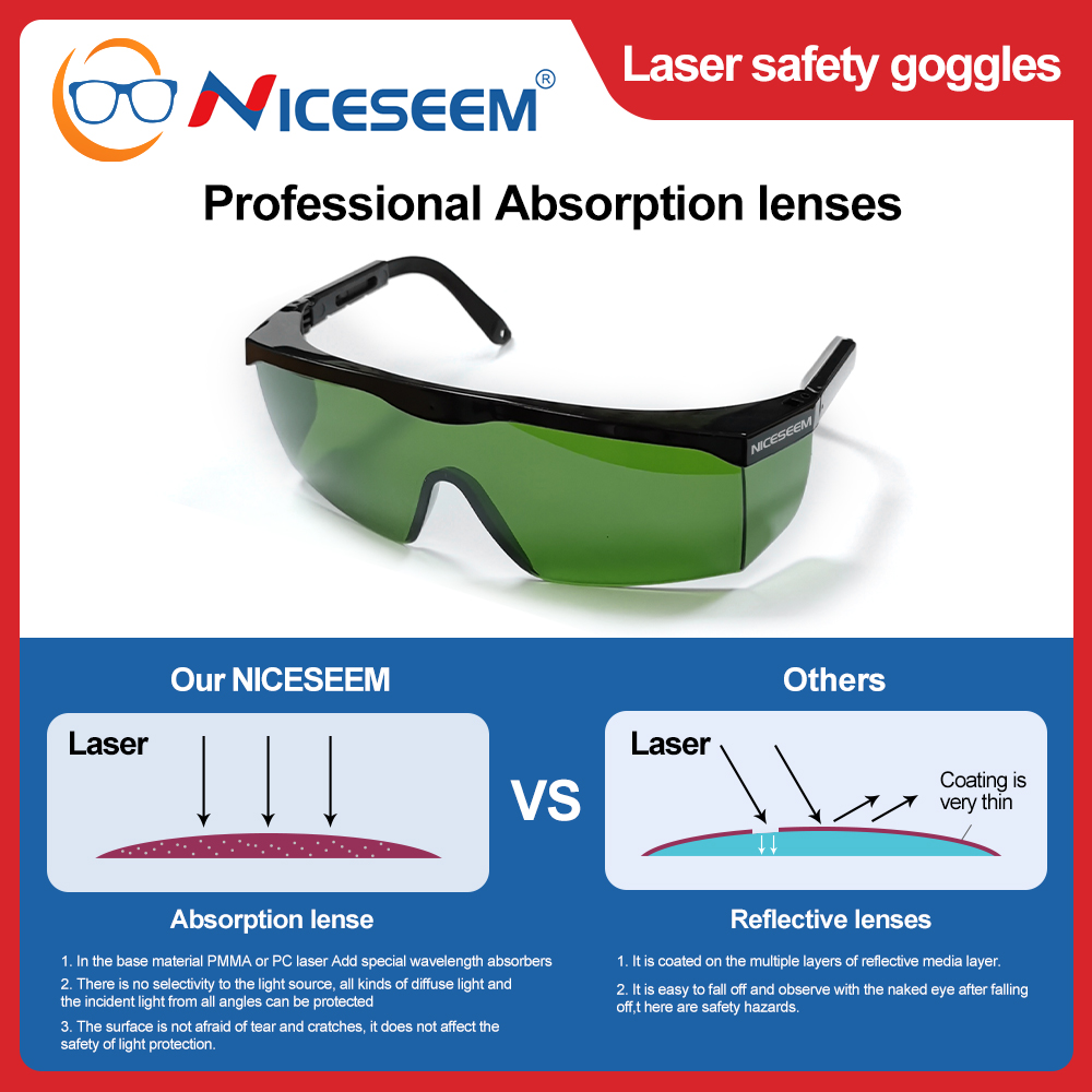 CO2 1064nm podczerwień 355nm U – Laser Safety Goggles recenzja i cena