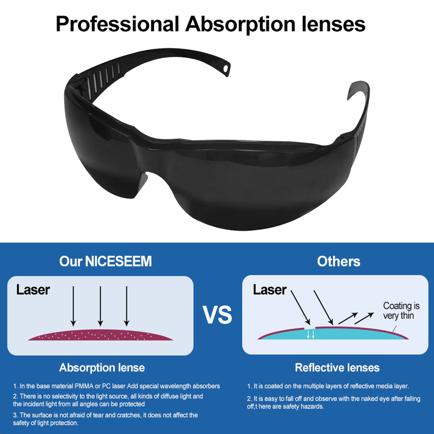 Gogle nowy styl maski cieniują – Laser Safety Goggles recenzja i cena